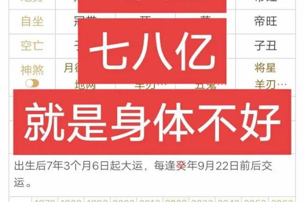八字看身体