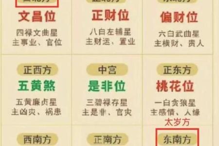 2024年12月11日往哪方吉利 今日喜神方位查询