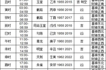 老黄历2024年春天开工吉日查询 哪天适合开工