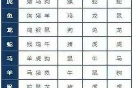 女鼠男虎生肖配对姻缘 属鼠女与属虎男婚姻配对详解