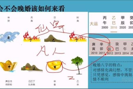 晚婚八字命