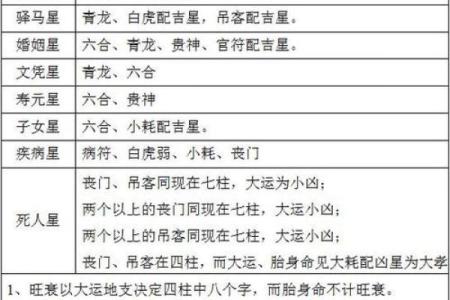八字流年详批