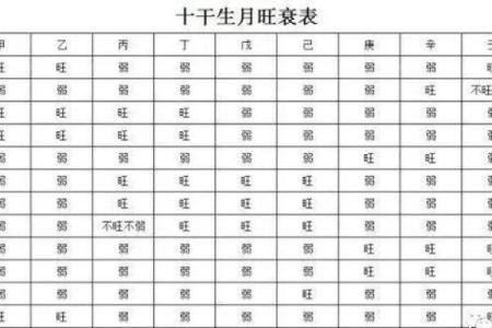 八字命理格局查询