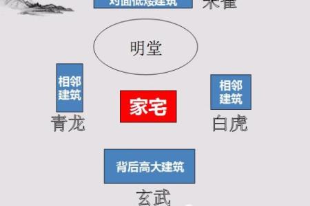 风水与微波的关系是什么？