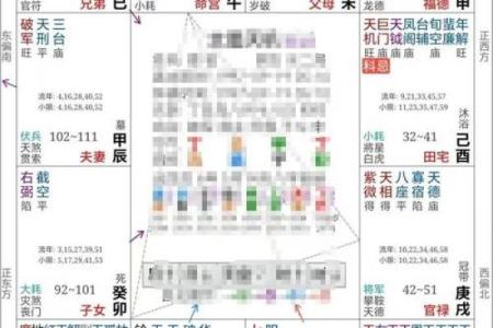 紫薇斗数看年纪