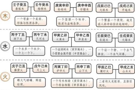 盲派纳音算命学，盲派纳音口诀