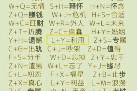 姓名首字母配对表大全男孩 姓名首字母设计logo？
