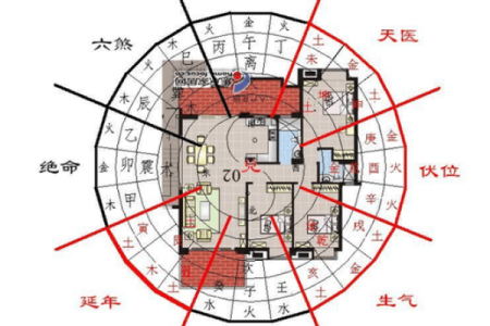 楼房屋风水攻略