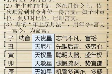 生辰八字五行吉凶