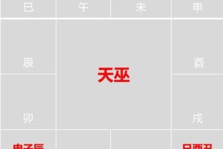 紫微斗数之交友宫与诸星，天机星在交友宫是什么意思？