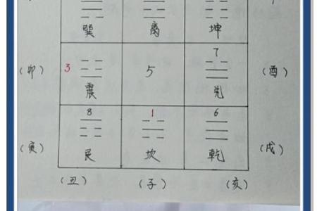 风水最旺的房子楼层是几楼有助于财运