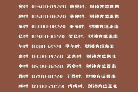 生肖鸡今日麻将财神位