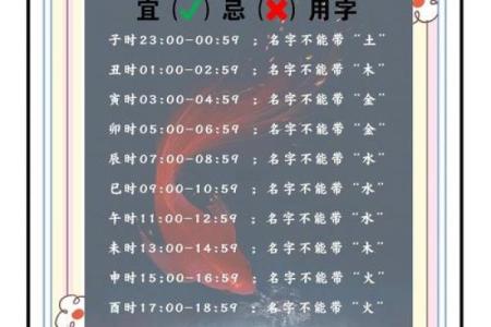 宝宝时辰八字起名