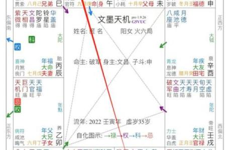紫微斗数之：论事业