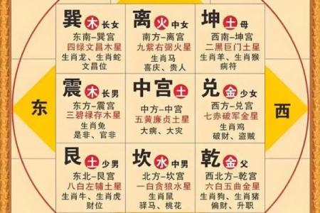 容易引起破财、败运的风水布局！