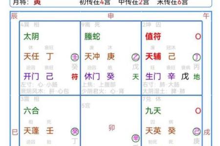 奇门遁甲在线排盘,奇门遁甲把我害惨了