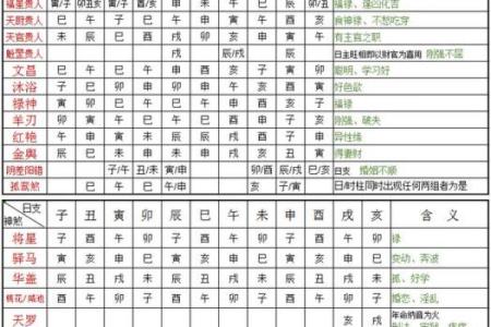 如何找出八字中的喜神和忌神