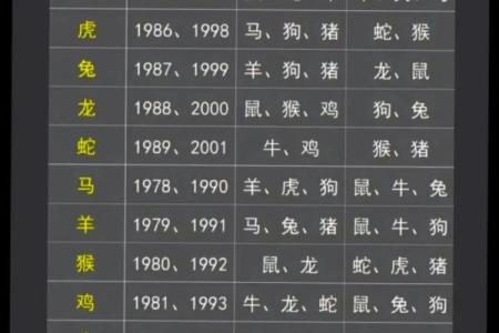 男虎女狗生肖配对姻缘 男虎女狗的属相合不合？