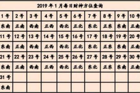 今天打麻将赢钱方位 2024年8月27日最佳方位