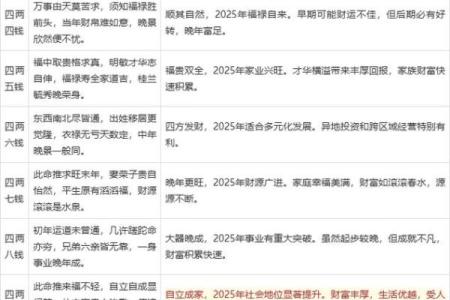 免费算生辰八字,免费算命不付费