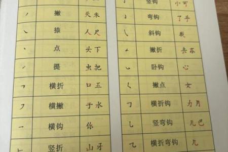 姓名笔画配对图片表 姓名笔画配对图片表格？