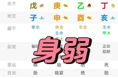 八字格局身弱是什么意思