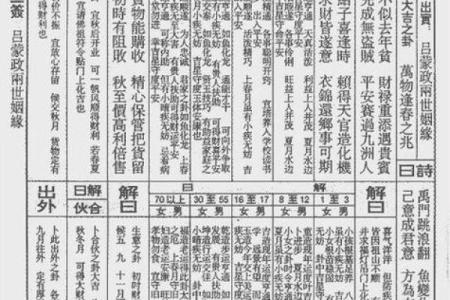 吕祖灵签45签解签