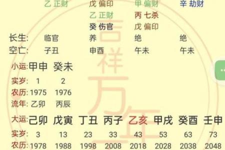 八字一共有多少种格局