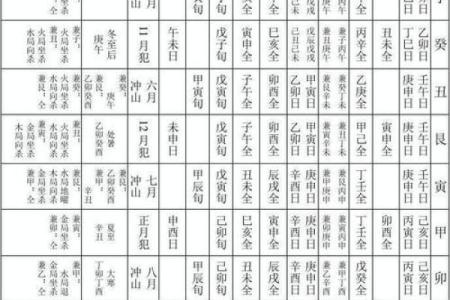 六十甲子安葬吉日吉凶祸福表