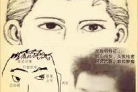 面相算命，让你分钟看透一个人