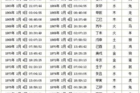 黄历中的开仓指哪些事情  万年历开仓什么意思