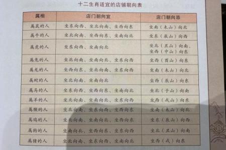 商铺的风水有什么核心：乘人气