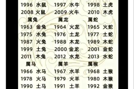 十二生肖配对吉凶 十二生肖配对吉凶表