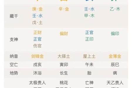 免费算命免费生辰八字