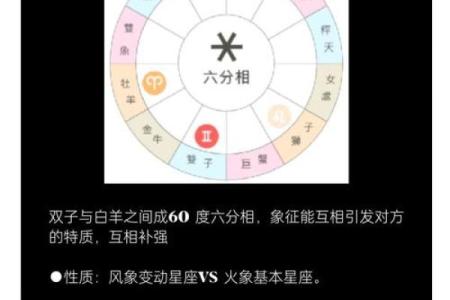 双子和天蝎座配对指数