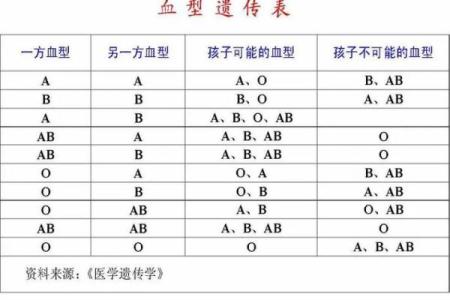 血型最多的是哪种 哪种血型人群最多