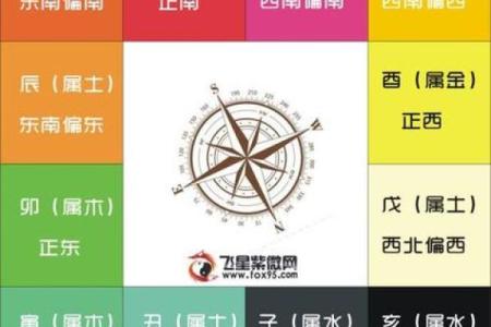 紫微斗数之预测灾厄：火灾暴炸祸害