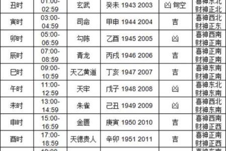 2015年今日财神方位查询表