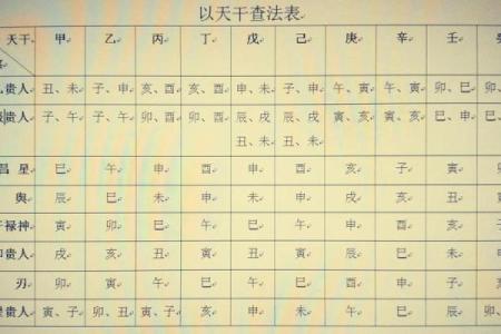详解八字排盘