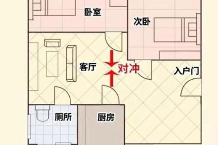 住宅南大门的方位，房子大门向南？