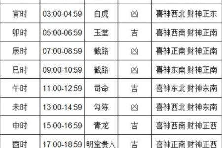 黄历时辰吉凶含义