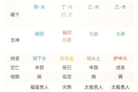 周易八字免费排盘 周易八字免费排盘详解