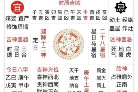 紫微斗数之略谈趋吉避凶及解灾-改过之法