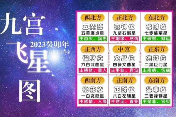 今天喜神方位 2024年10月19日宜向什么方向