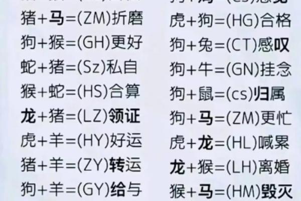 情侣姓名配对标准 情侣姓名配对标准是什么？