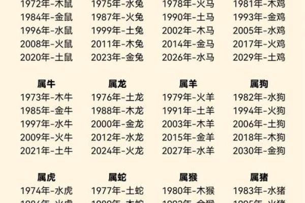 免费五行起名字测试打分