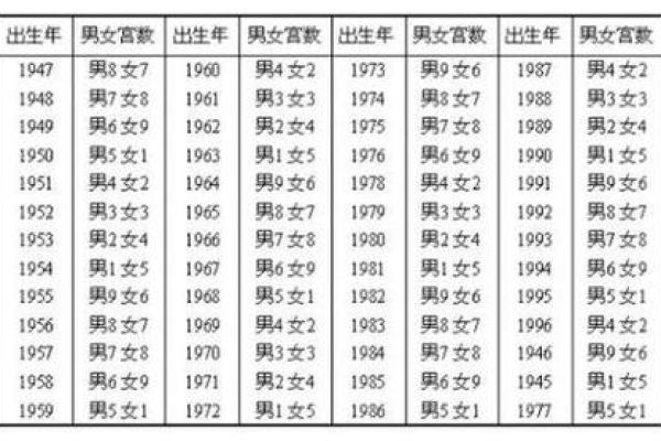 八字算命免费测姻缘表