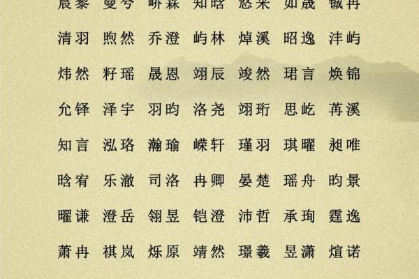 怎样根据八字取名