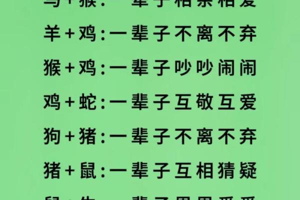1983年属什么生肖年是什么年 1983年属什么生肖配对最好呢