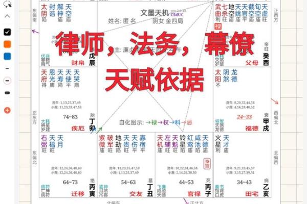 紫薇斗数+巨门星